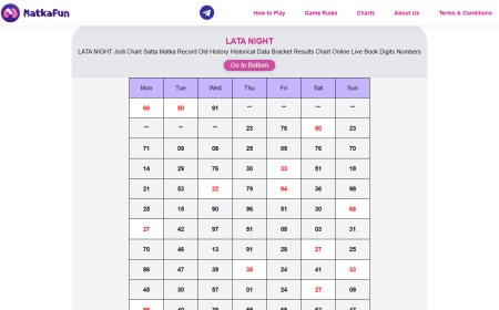 Lata Night Chart History – Past Results & Trends Analysis (Complete Guide)