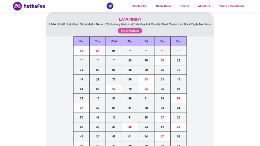 Lata Night Chart History – Past Results & Trends Analysis (Complete Guide)